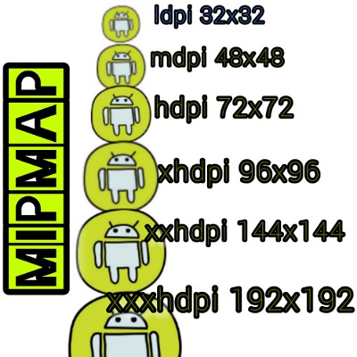 Android Tutorial, mipmaps icons tutorials 