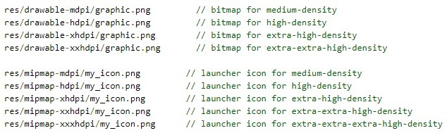 Android Tutorial, bitmaps and mipmaps examples 
